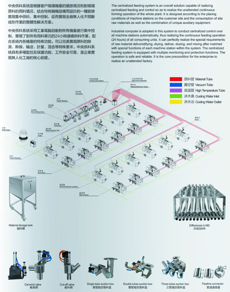 中央供料系统-2.jpg