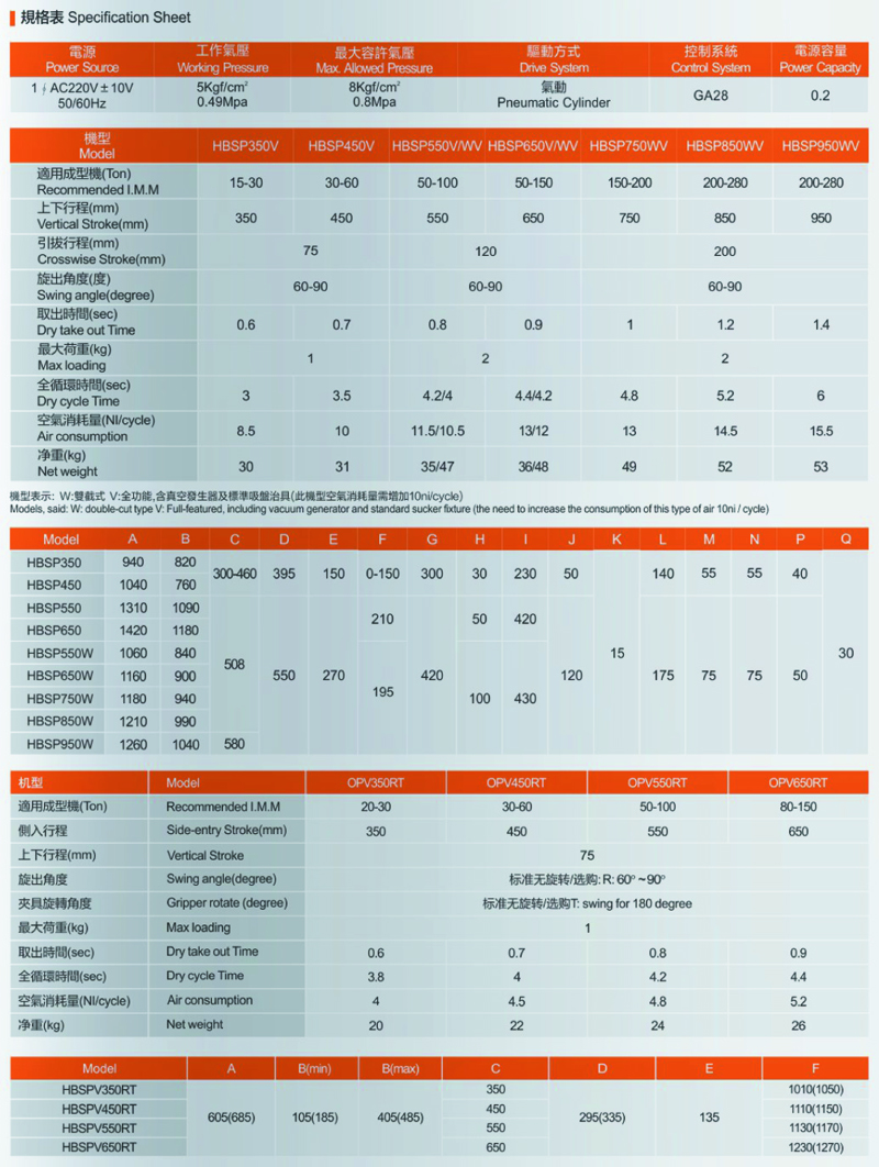 旋臂立式注塑机专用机械手-2.jpg